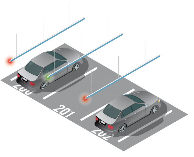 Guide de place pour parking
