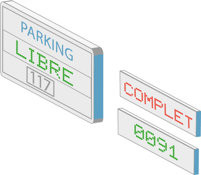 Panneaux de gestion de parking : libre ou complet